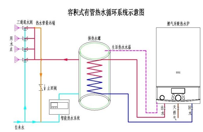 六大中央熱水系統(tǒng)的優(yōu)勢(shì)！讓其應(yīng)用更加廣泛！