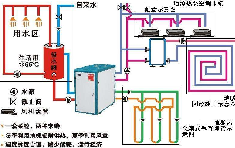 中央熱水系統(tǒng)原理圖