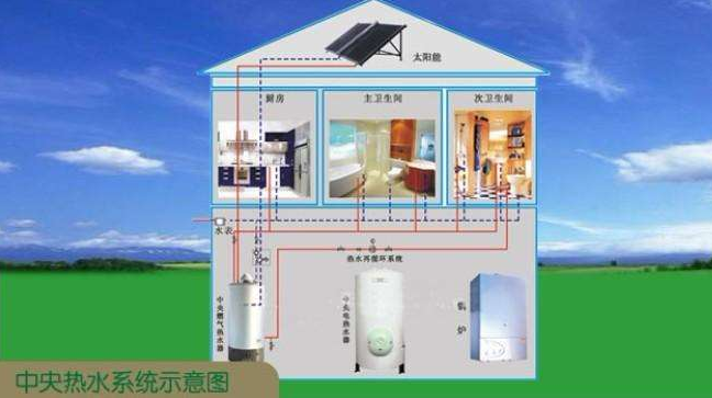 中央熱水系統(tǒng)示意圖2 中央熱水系統(tǒng)示意圖2