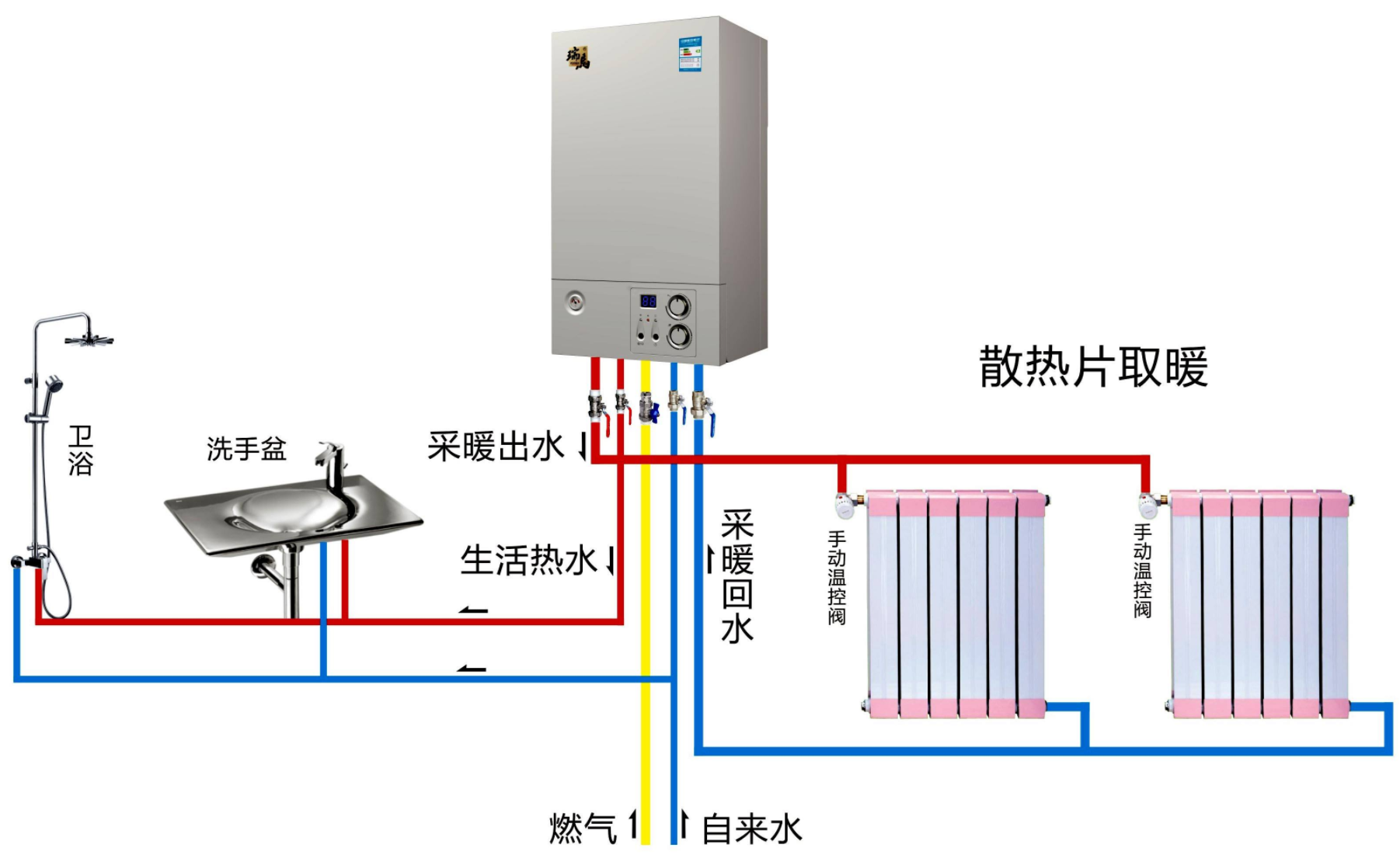 壁掛爐安裝示意圖 壁掛爐安裝示意圖